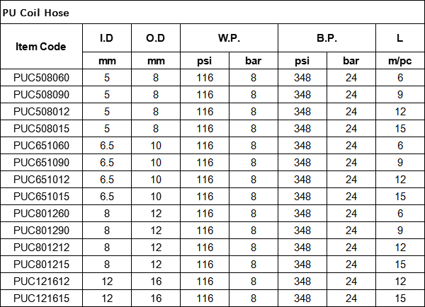 pu-coil-hose-specification.png